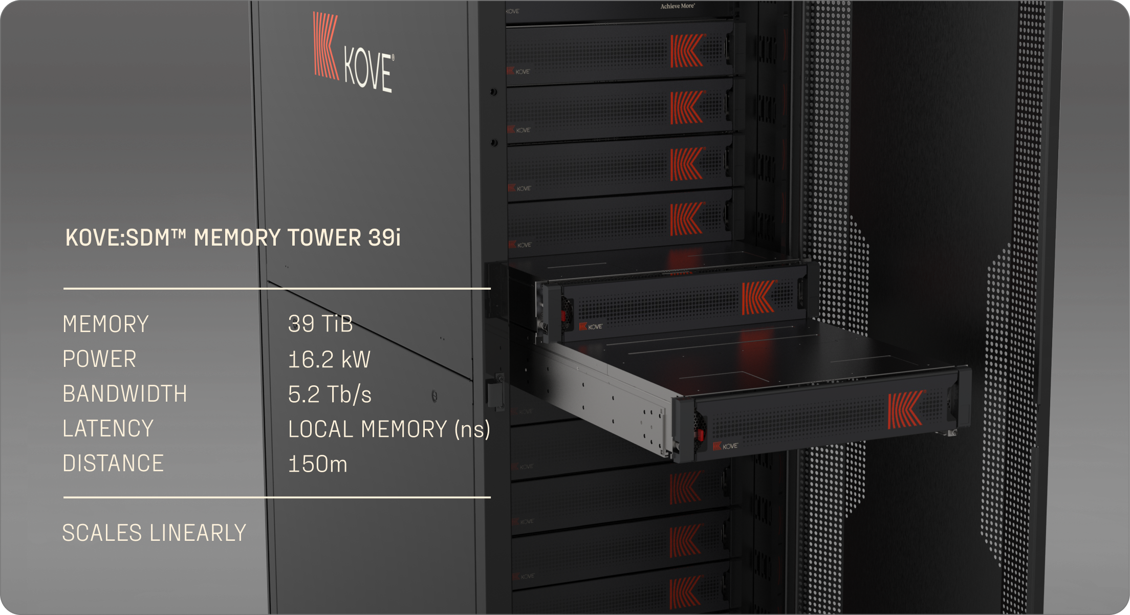 Kove:SDM™ Memory Tower 39i