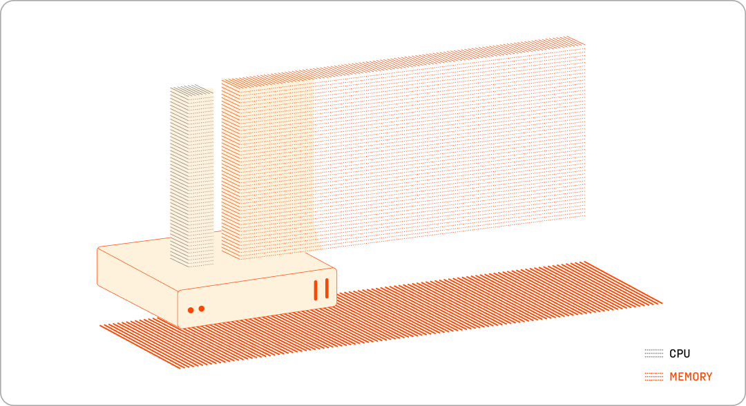 central processing units (CPU) showing how computer memory works in real time