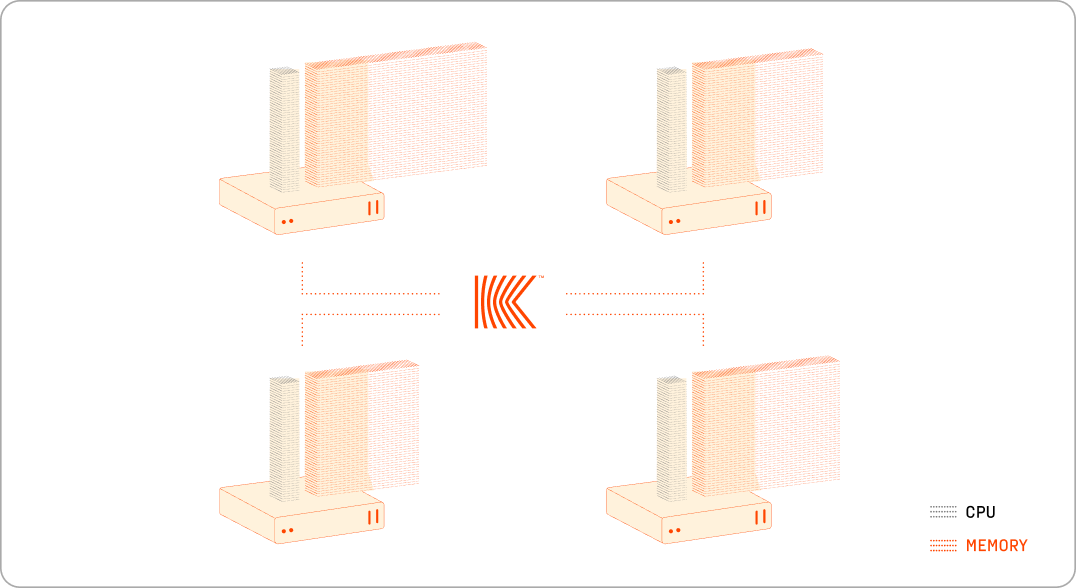 central processing units (CPU) through Kove:SDMtm solution