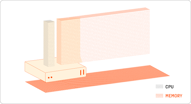 central processing units (CPU) showing how computer memory works in real time