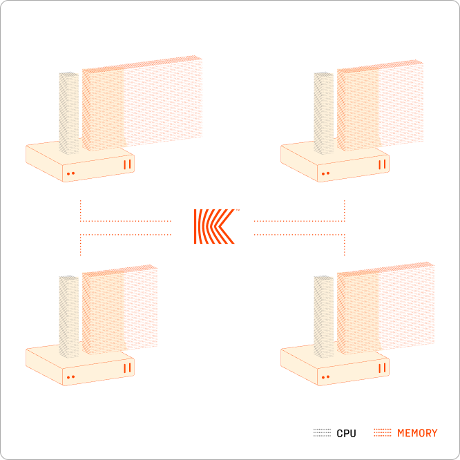 central processing units (CPU) through Kove:SDMtm solution