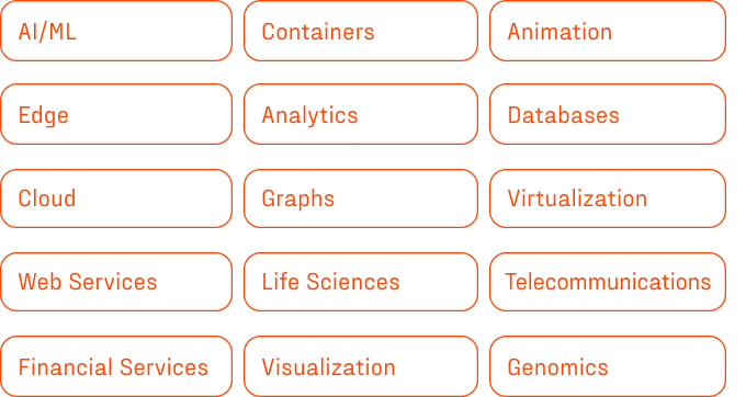 AI/ML, Genomics, Containers, Animation, Edge, Analytics, Databases, Cloud, Graphs, Virtualization, Web Services, Life Sciences, Financial Services, Visualization