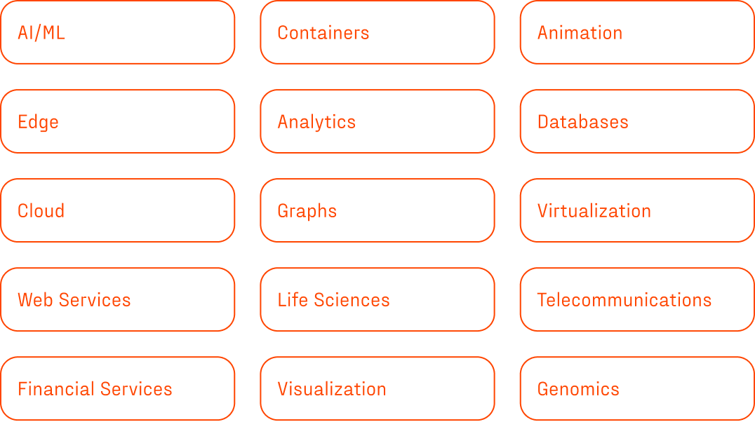 AI/ML, Genomics, Containers, Animation, Edge, Analytics, Databases, Cloud, Graphs, Virtualization, Web Services, Life Sciences, Financial Services, Visualization